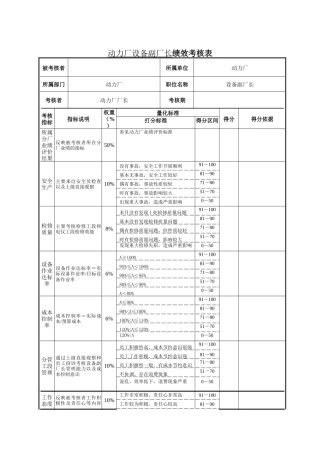 动力厂设备副厂长绩效考核表