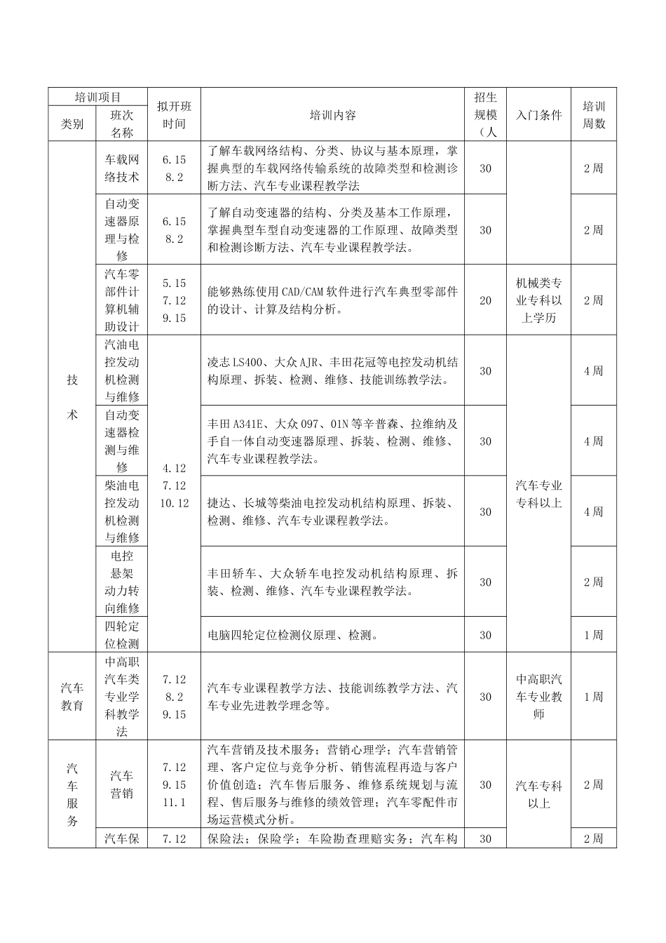 教育部全国重点建设职教师资培训基地_第2页