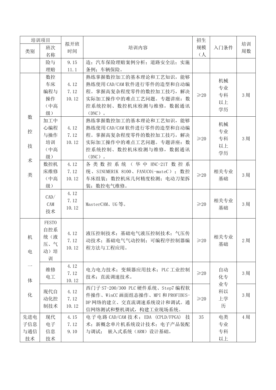 教育部全国重点建设职教师资培训基地_第3页