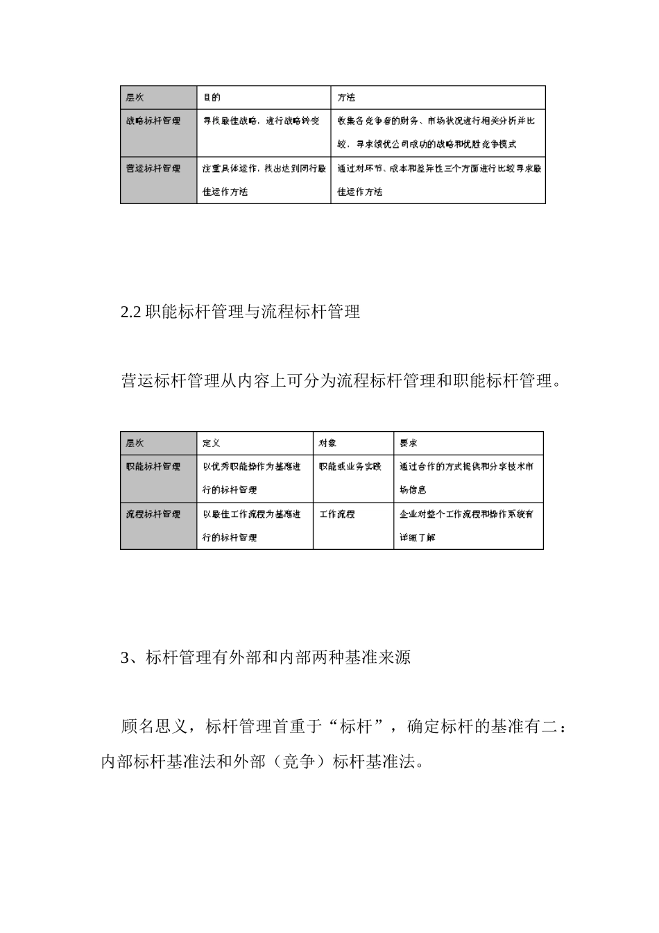 标杆管理实际操作培训_第3页