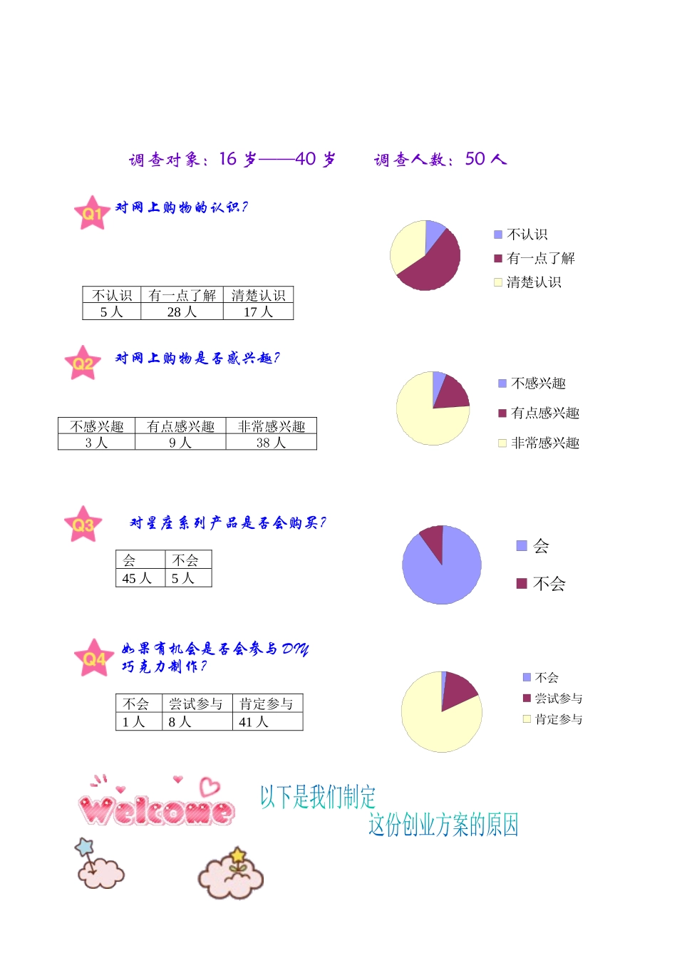 模拟创业方案——DIY巧克力店_第3页