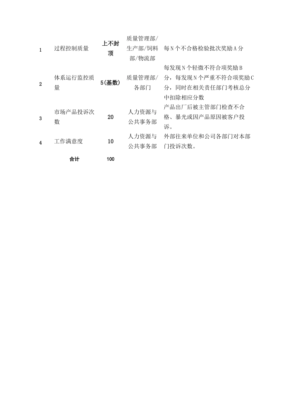 部门岗位绩效考核指标汇编_第3页