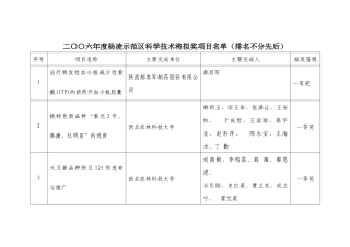 二〇〇六年杨凌示范区科学技术将奖励单位