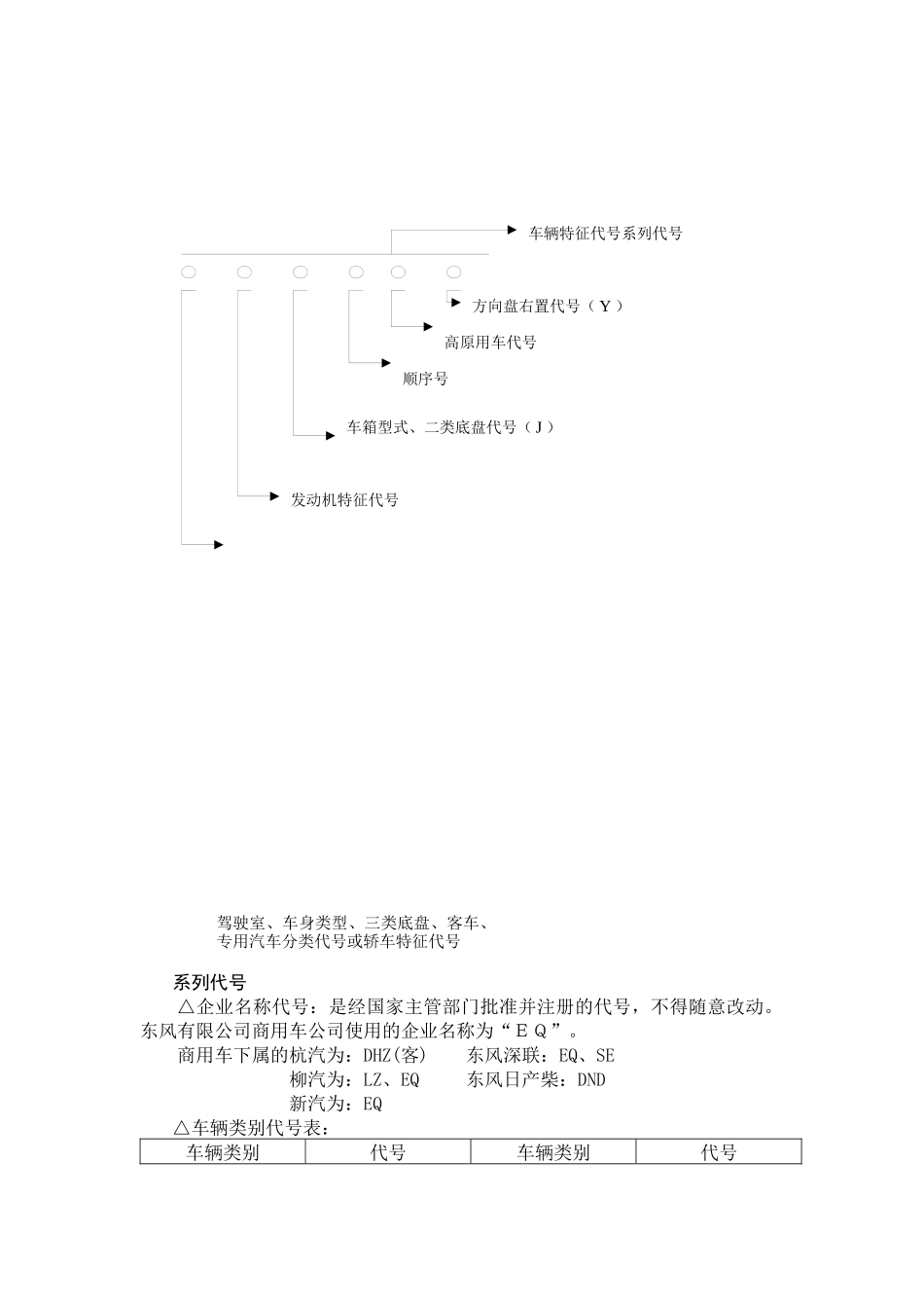 东风汽车的备件经营培训教材_第3页