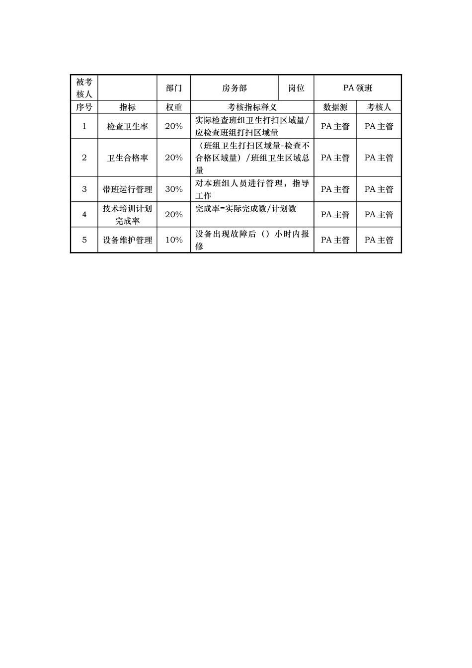 房务部KPI考核指标说明表_第2页