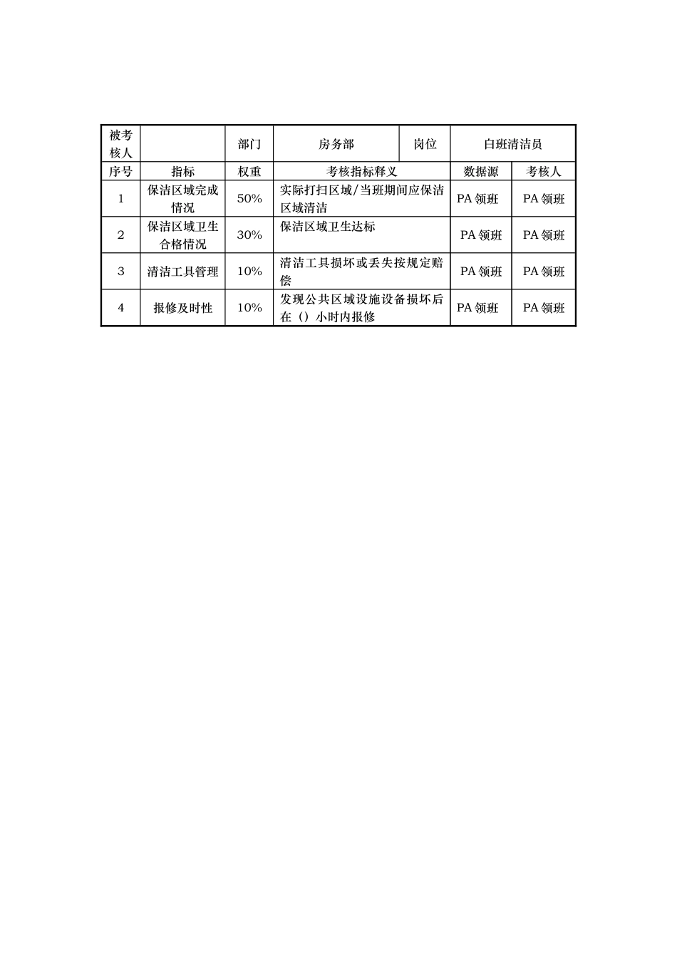 房务部KPI考核指标说明表_第3页