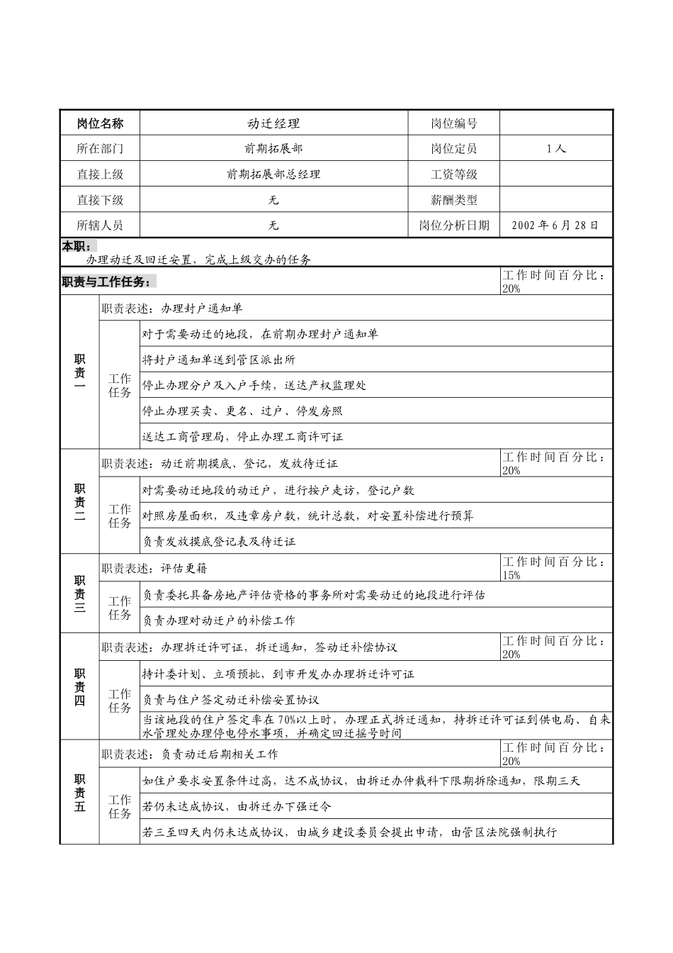 明达集团前期拓展部动迁经理职务说明书_第1页