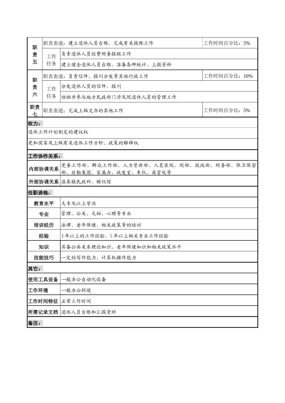 某材料研究院退休管理专责职务说明书_第2页