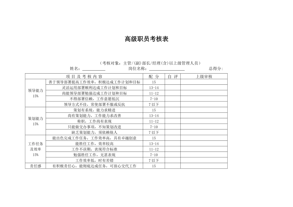 某公司各级员工考核表_第1页