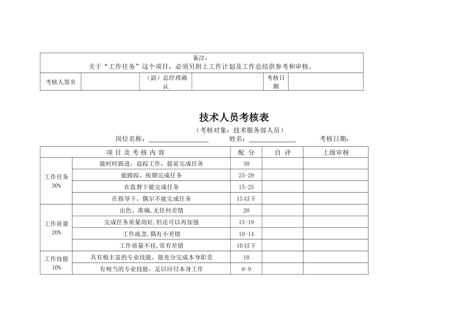 某公司各级员工考核表_第3页
