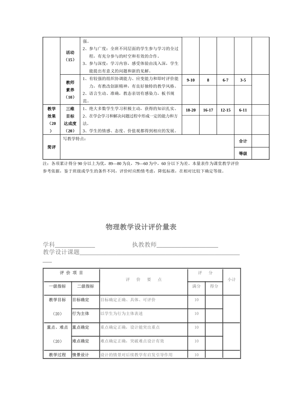 教育技术培训作品档案袋_第3页