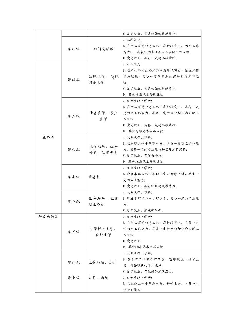 考核方案(试行版)_第2页