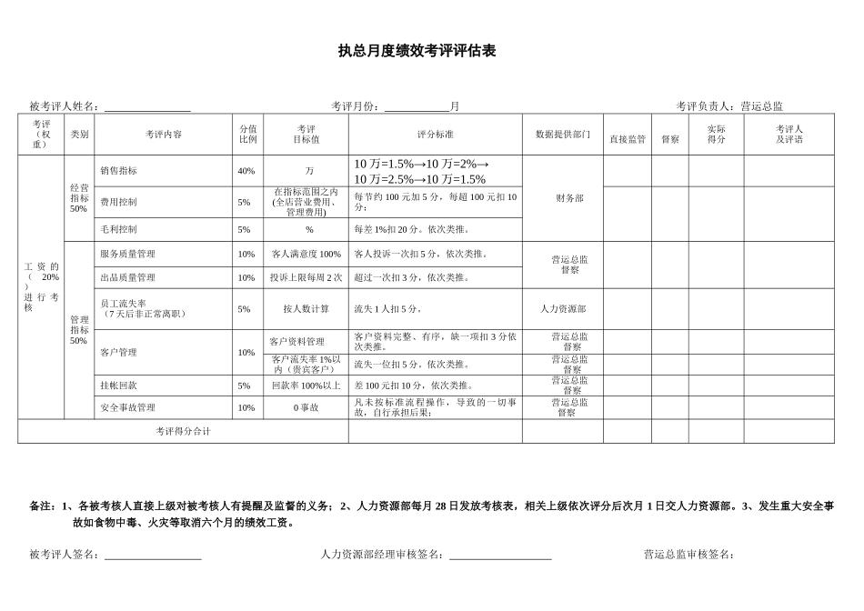 餐饮管理人员月度绩效考评表修改_第1页