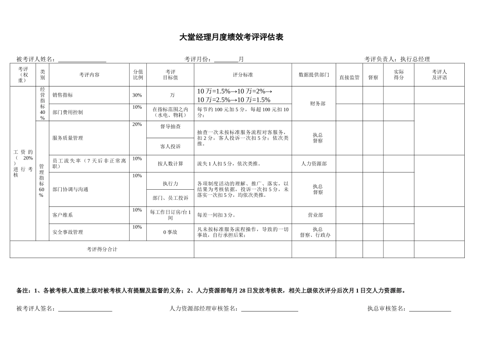 餐饮管理人员月度绩效考评表修改_第2页