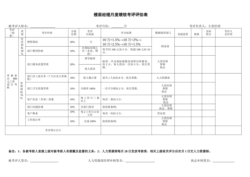 餐饮管理人员月度绩效考评表修改_第3页