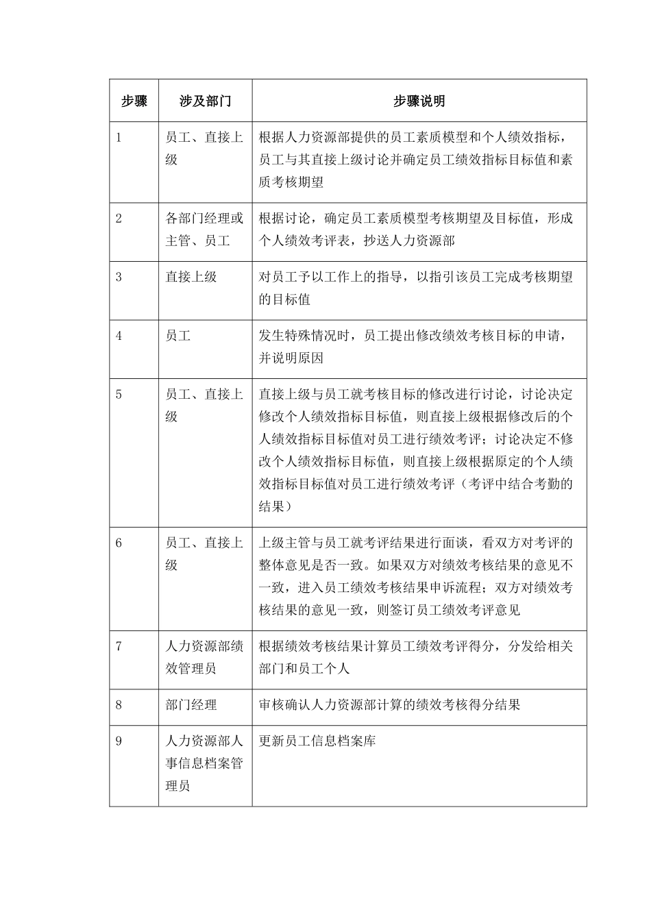 【企业管理】031-员工绩效管理-0311_第3页