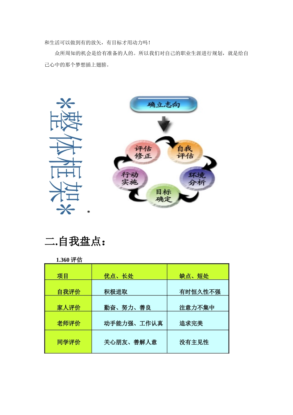 电子商务职业规划书_第3页
