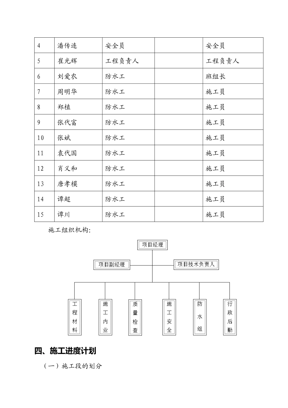 防水工程施工方案培训讲义_第3页