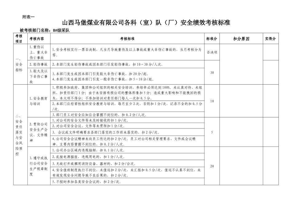安全绩效考核(部门考核表)_第1页