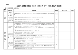 安全绩效考核(部门考核表)