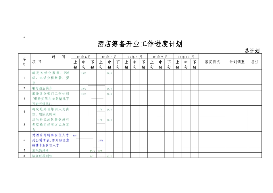 【房地产】酒店筹备开业工作进度计划_第1页