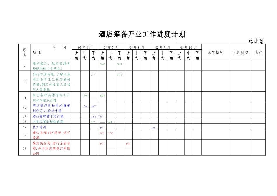 【房地产】酒店筹备开业工作进度计划_第2页