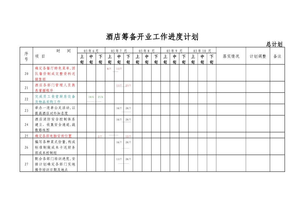 【房地产】酒店筹备开业工作进度计划_第3页