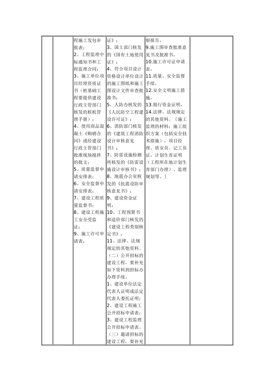 报建人员报建手续全表_第3页