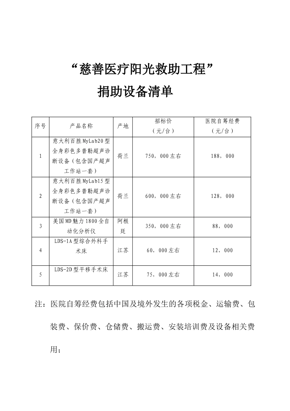 慈善医疗阳光救助工程捐助设备清单_第1页