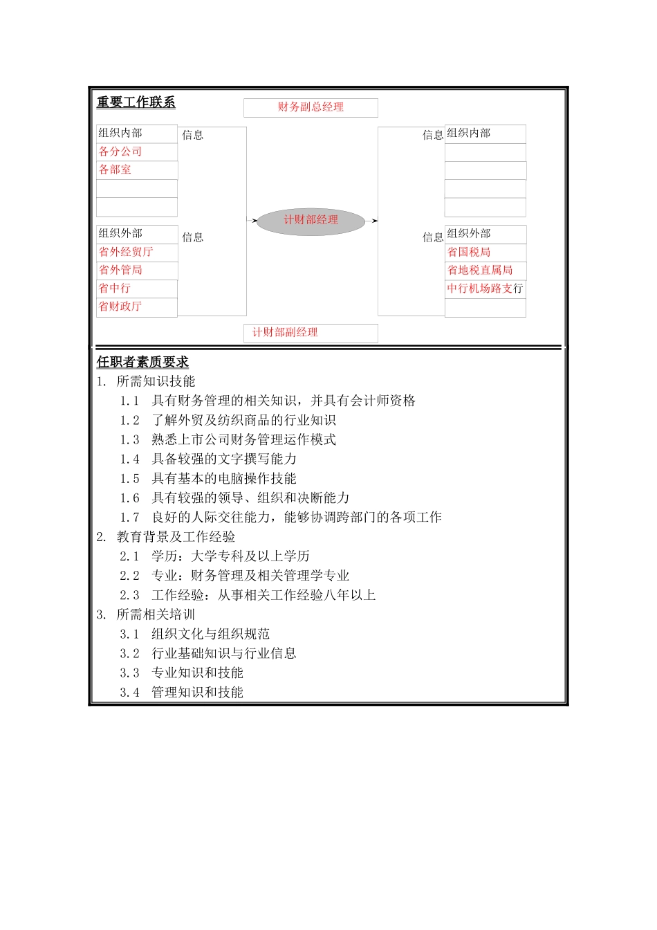 岗位说明书（股份计财部）_第3页