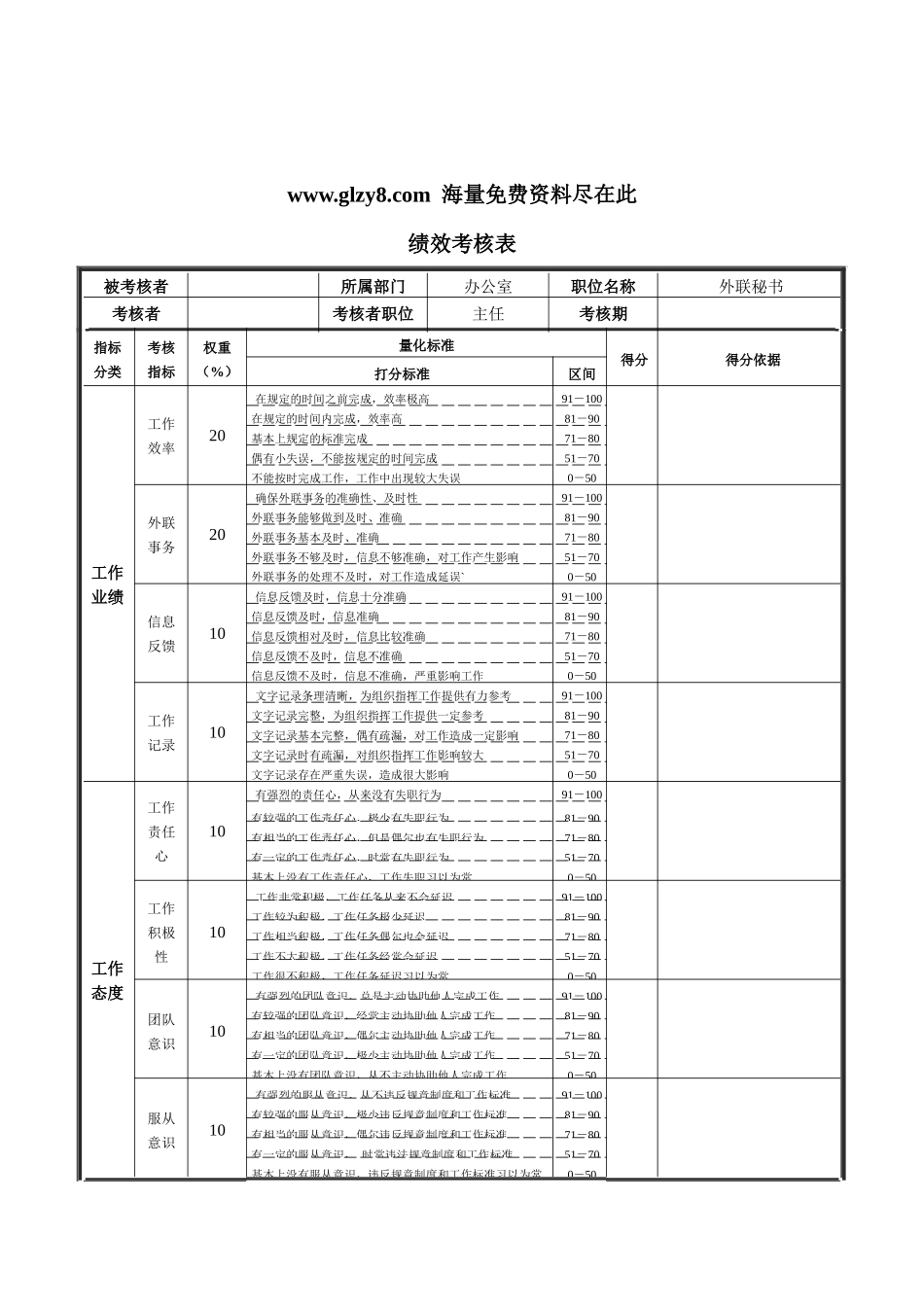 XX钢铁外联秘书绩效考核表_第1页