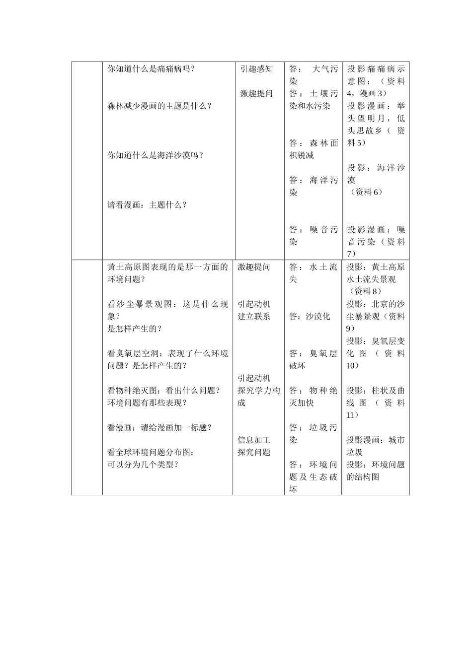 环境问题的表现与分布_第2页
