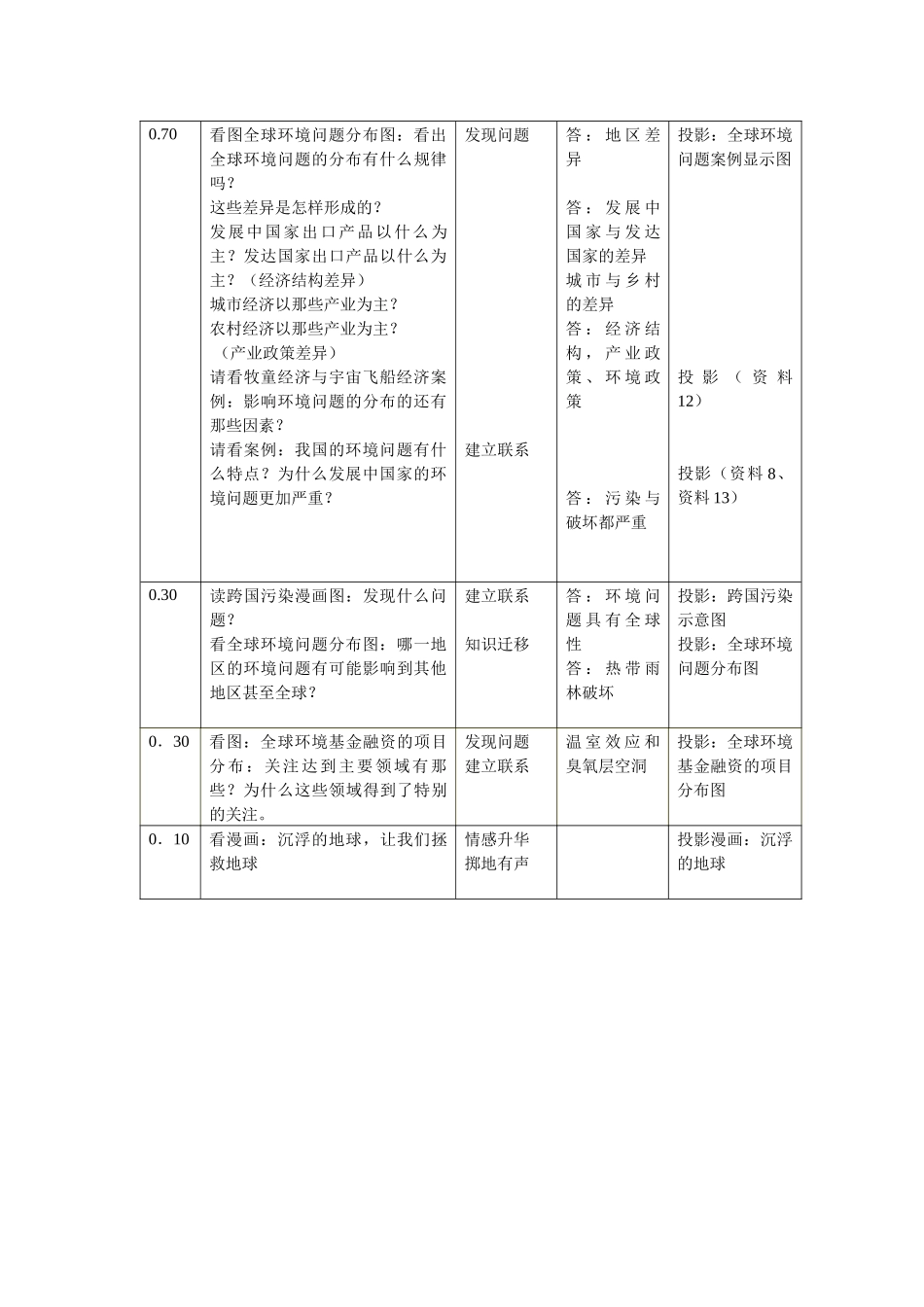 环境问题的表现与分布_第3页