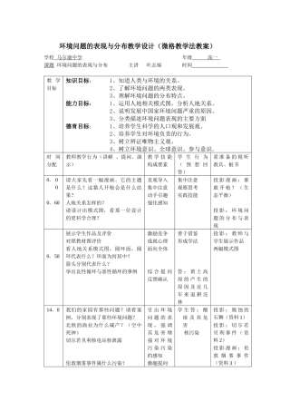 环境问题的表现与分布