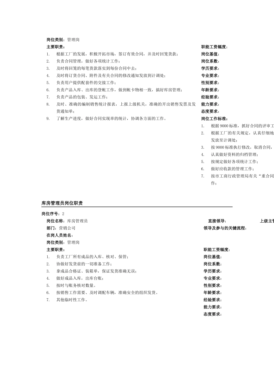 部门岗位及职责岗位职务描述_第3页