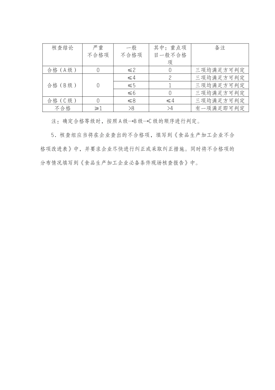 某食品厂生产加工必备条件现场核查表_第2页