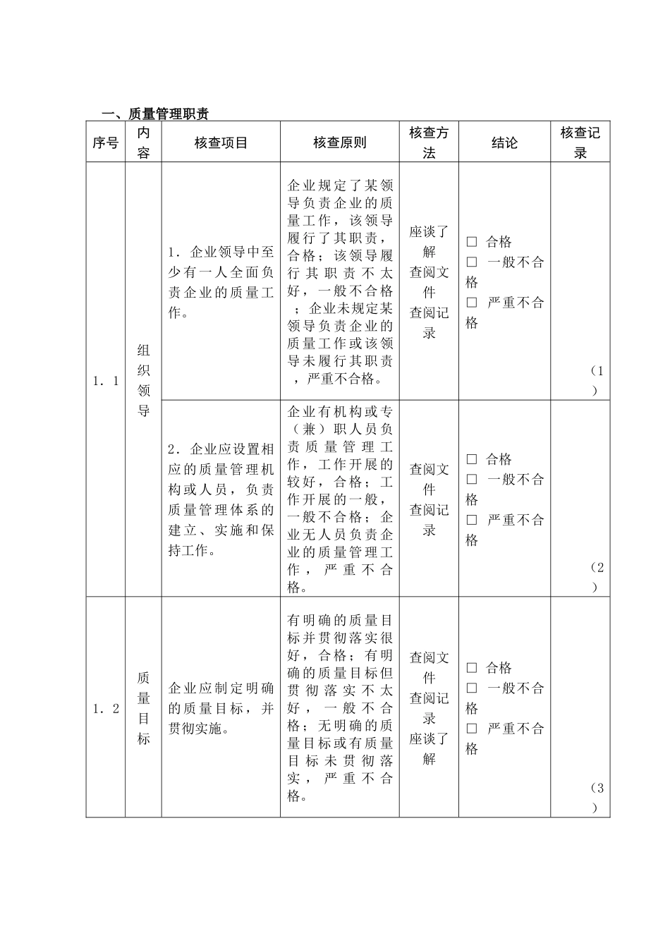 某食品厂生产加工必备条件现场核查表_第3页