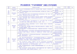 罗田县平安和谐校园考核评估细则(修订版)