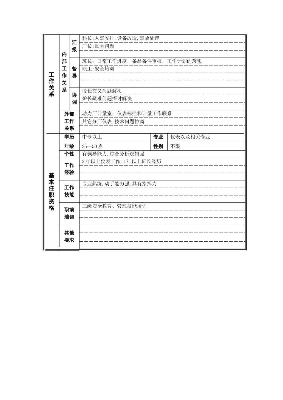 电仪副工段长岗位说明书_第2页