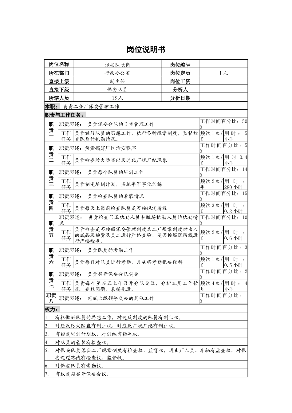 保安队长岗位说明书_第1页