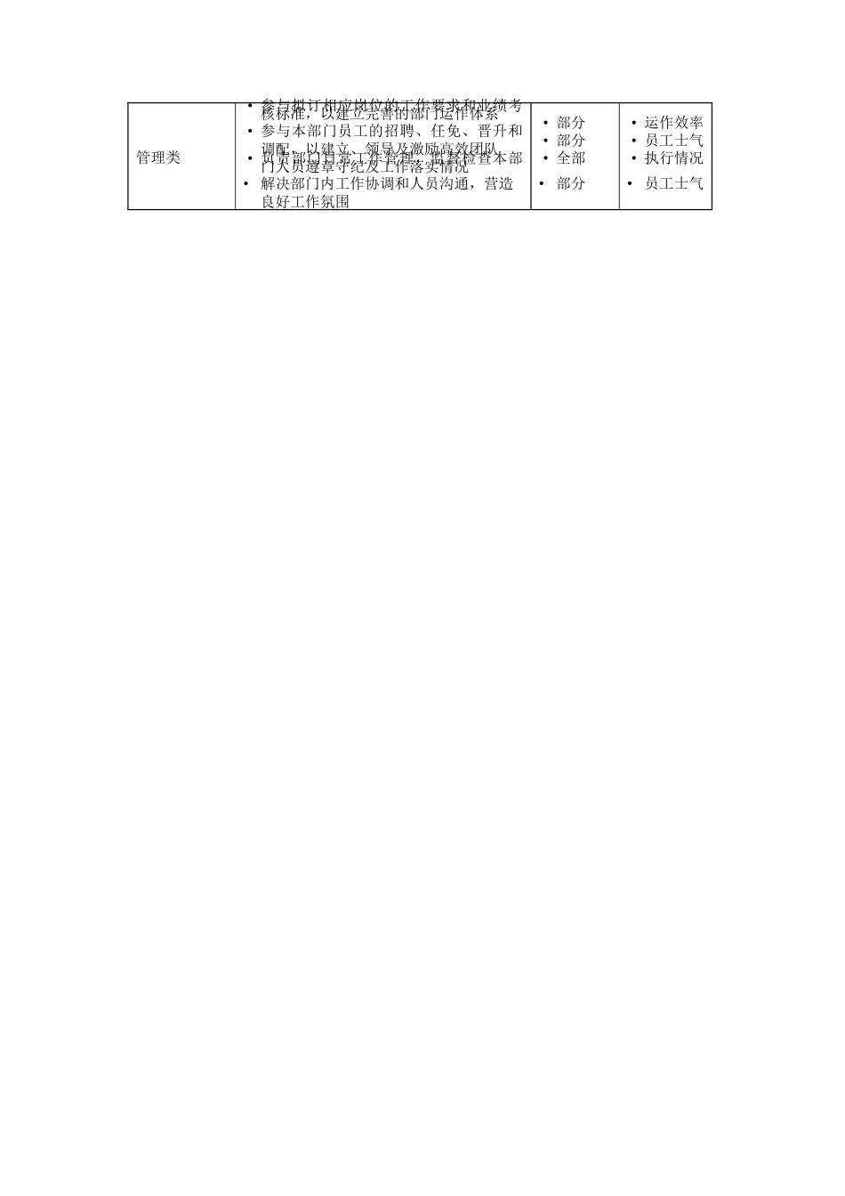 开发部总经理岗位说明书_第2页