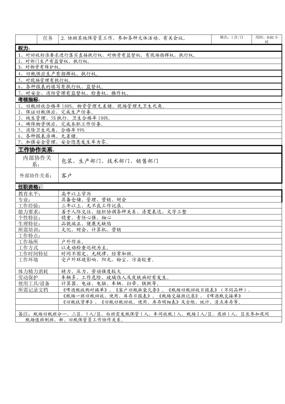 旧瓶保管岗位说明书_第2页