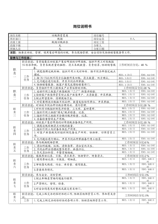 旧瓶保管岗位说明书