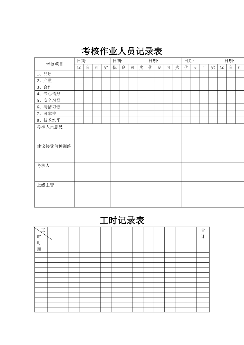 考核作业人员记录表汇集_第1页