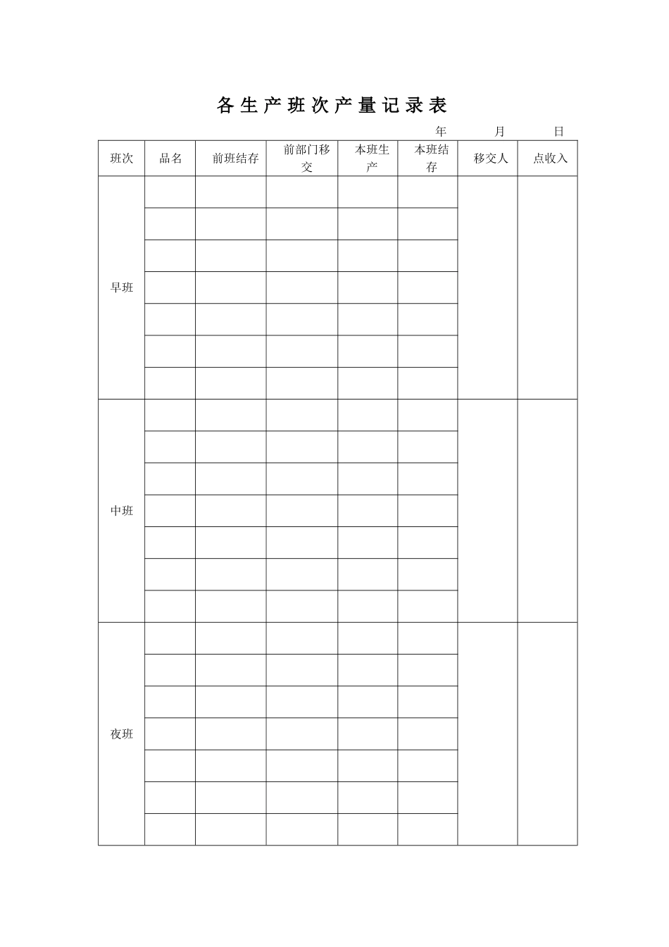 考核作业人员记录表汇集_第3页