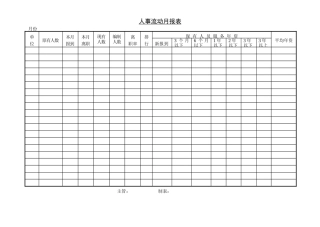 【精】人事流动月报表