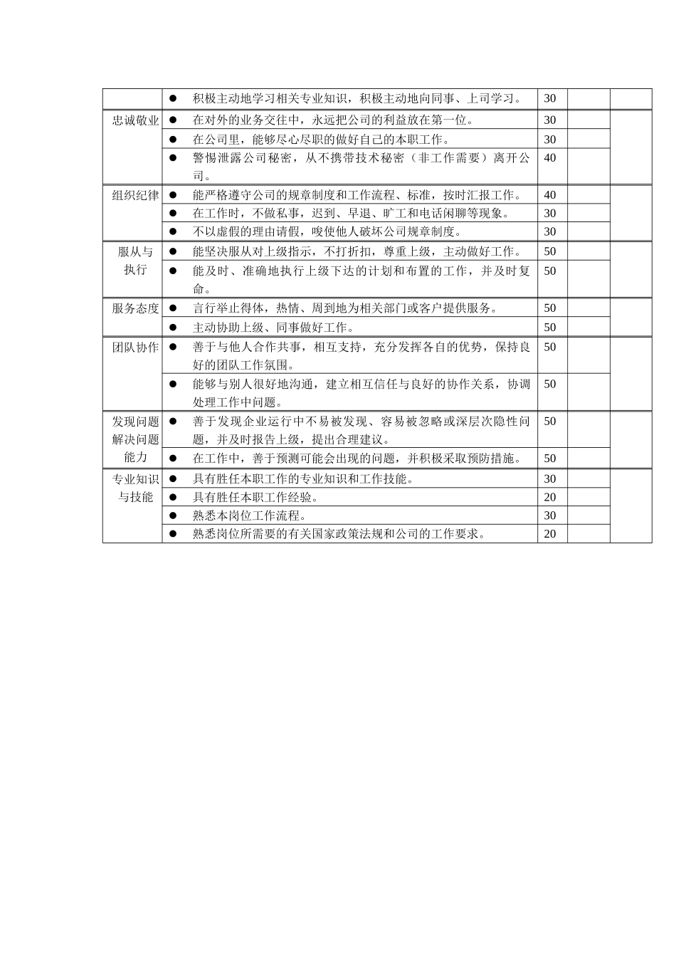 岗位工作内容和年度定性考核指标-商品储运员_第2页