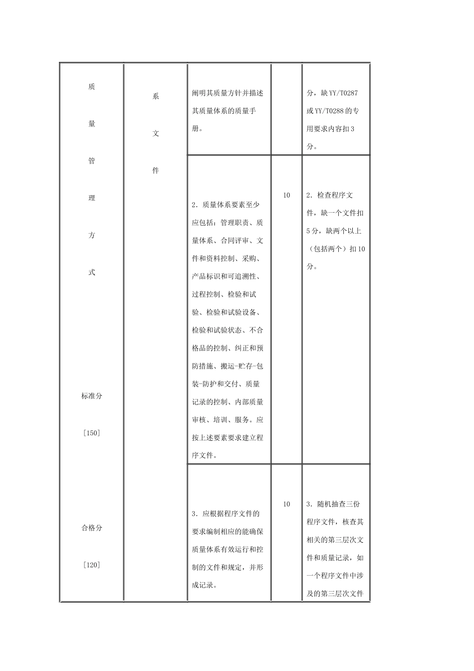医疗器械产品生产实施细则检查评分表_第3页
