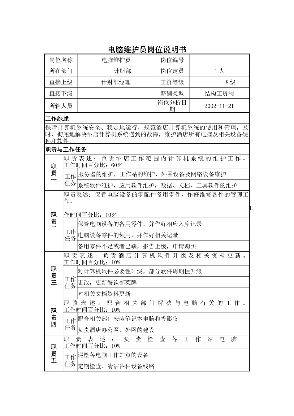电脑维护员岗位说明书_第1页