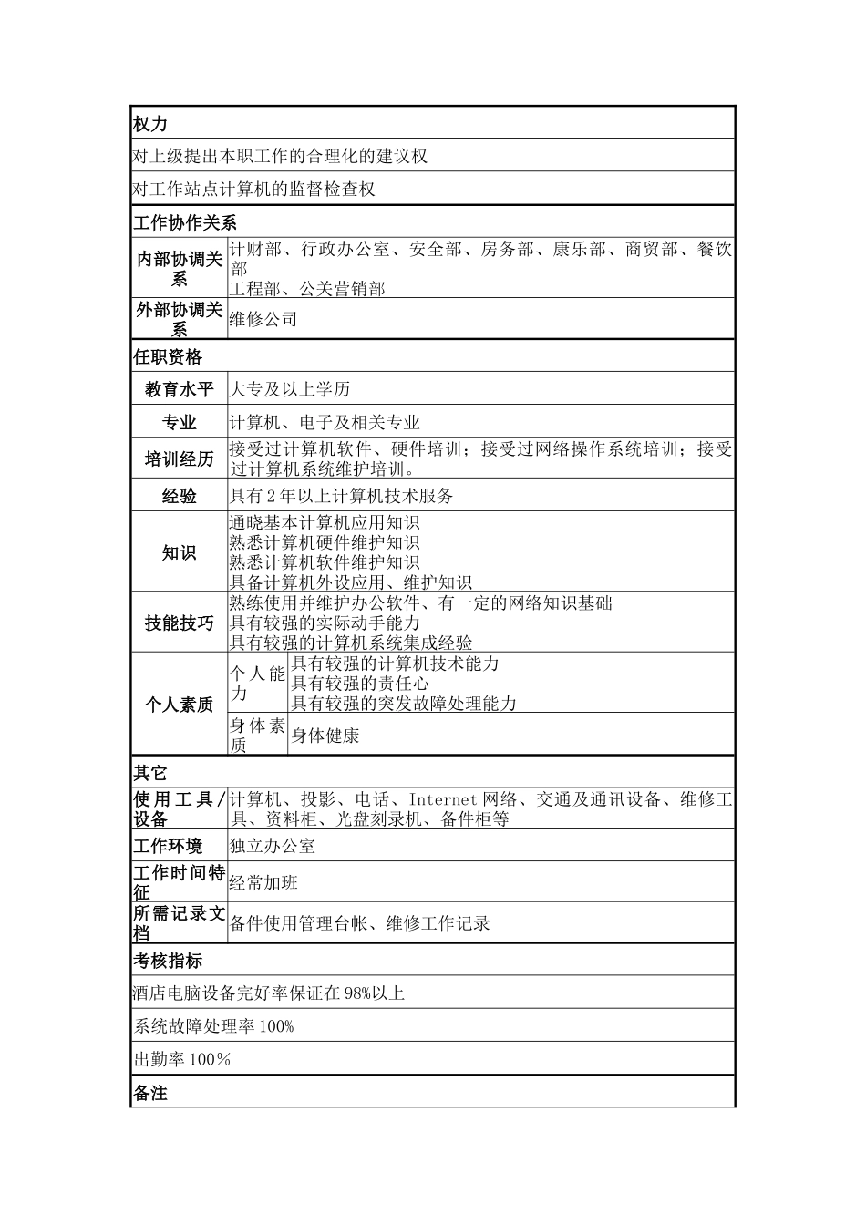 电脑维护员岗位说明书_第2页